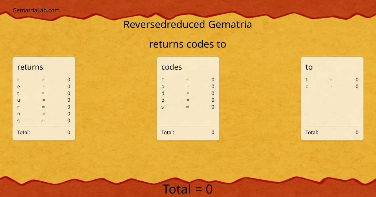 returns codes to in reversedreduced Gematria